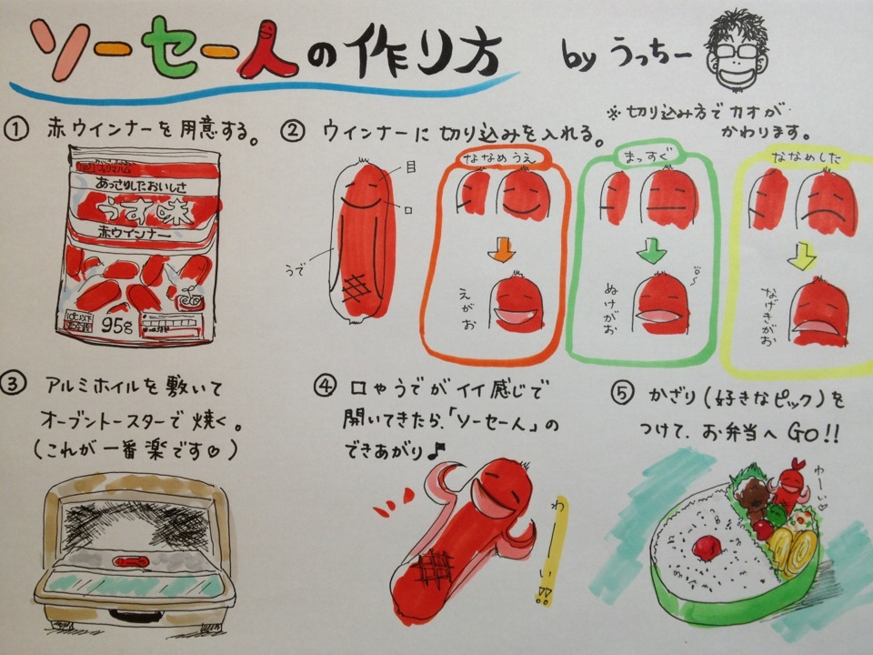 『ソーセー人の作り方』