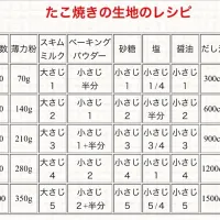 |SAWAY★さん