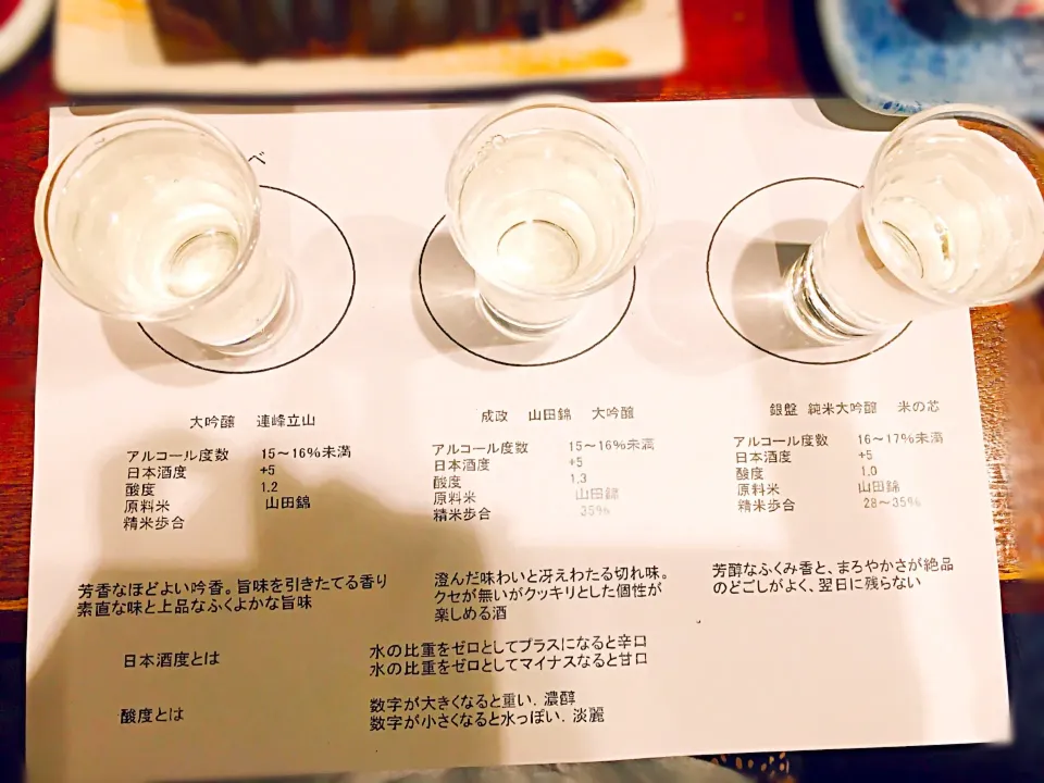 富山のお酒 飲み比べ✨|Perritoさん