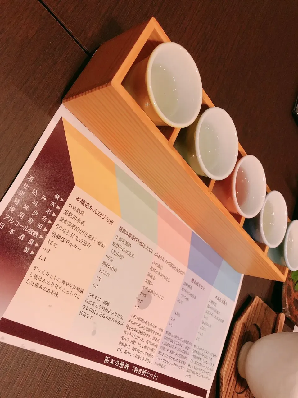 日本酒飲み比べセット|にゃふてん⛩️さん