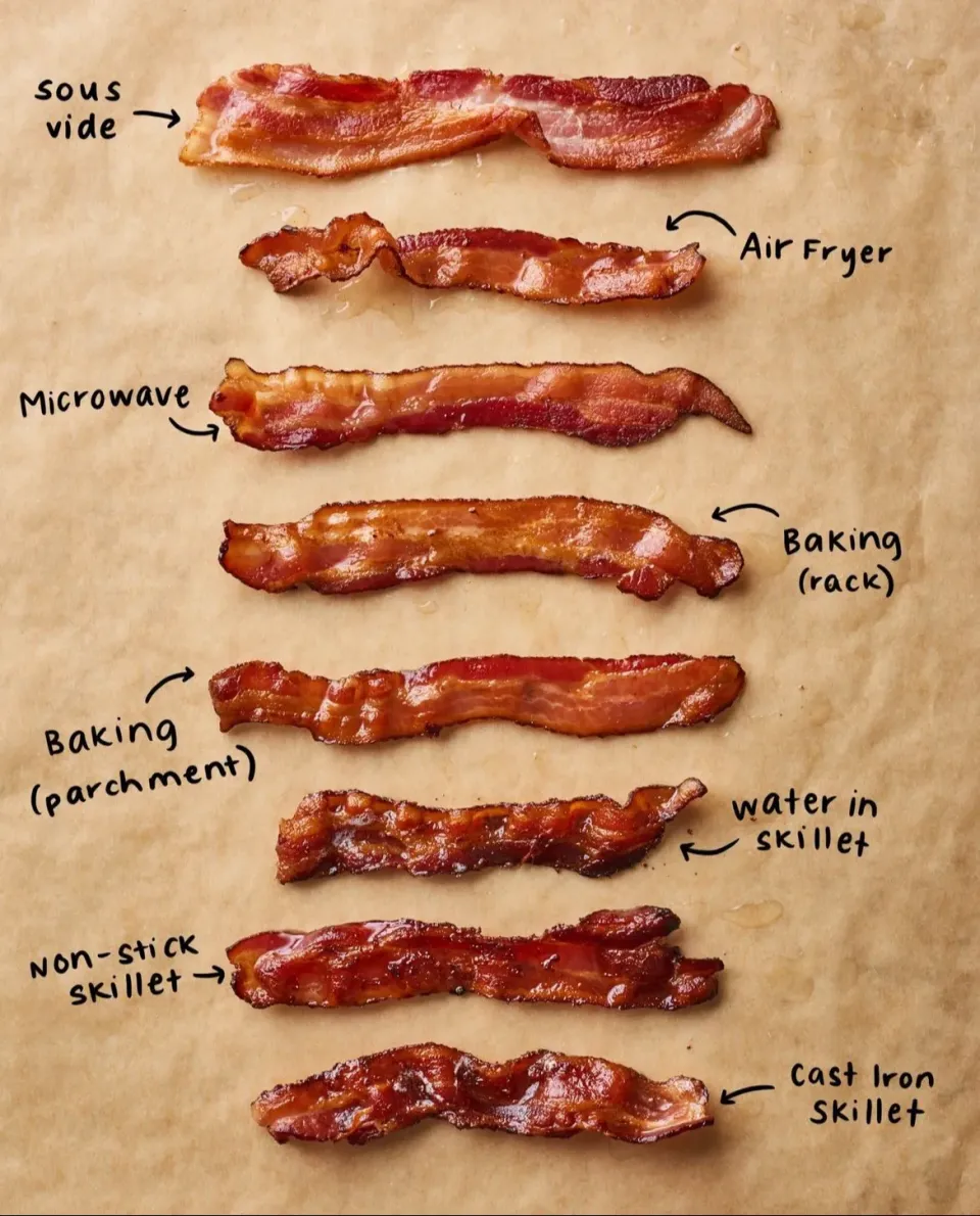 How to cook crispy bacon|🌺IAnneさん